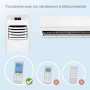 Tado interface de contrôle climatiseurs