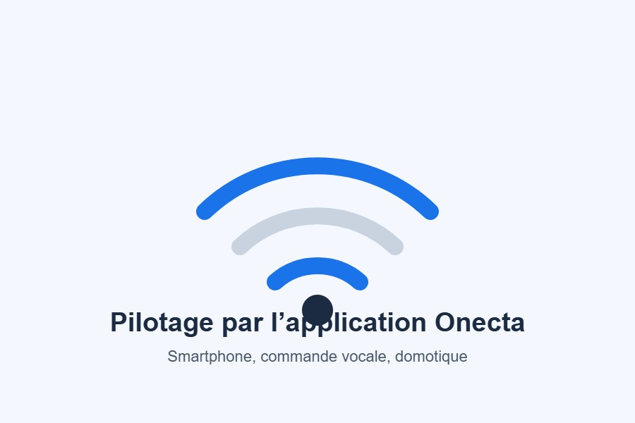 Application Onecta