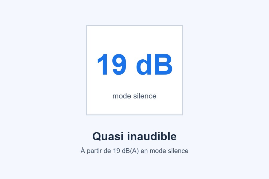 Niveau sonore