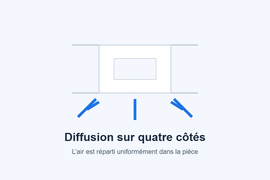 Diffusion 4 voies