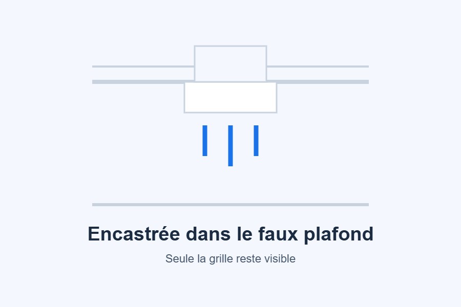 Encastrement