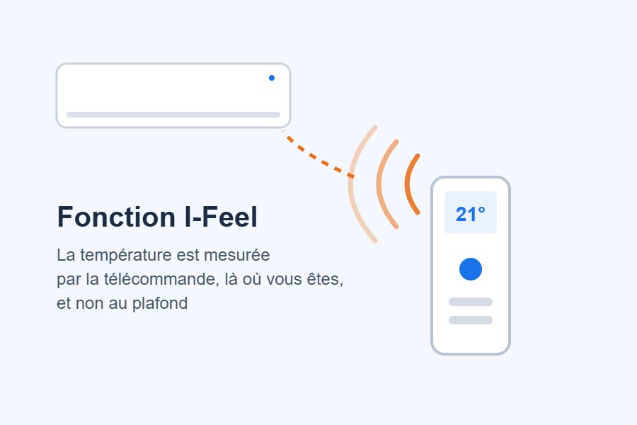 Fonction I-Feel du Gree Pular