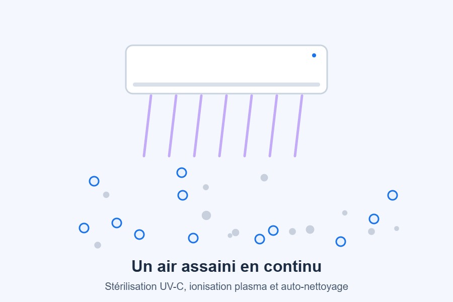 Purification UV-C et plasma du Gree Airy