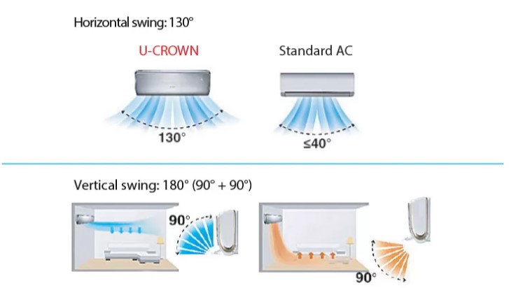 Gree U-Crown