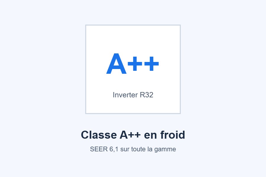 Classe énergétique