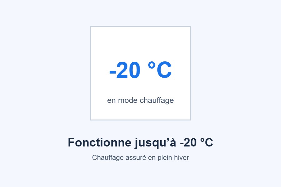 Plage de fonctionnement