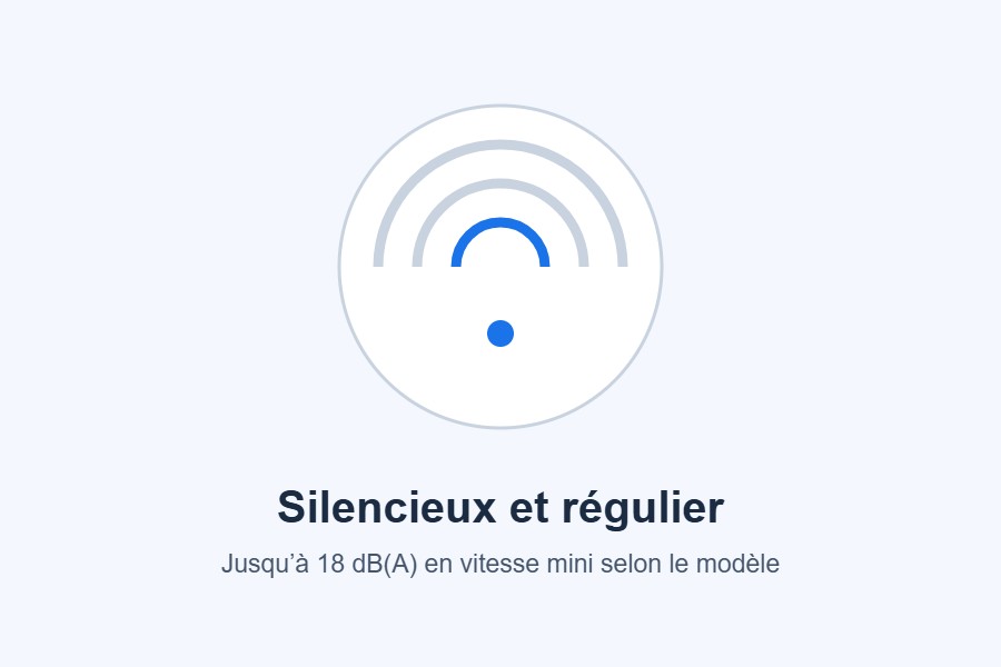 Niveau sonore mini
