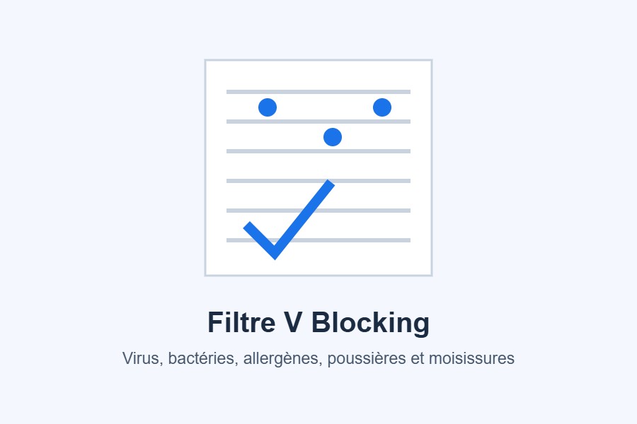 Filtre V Blocking
