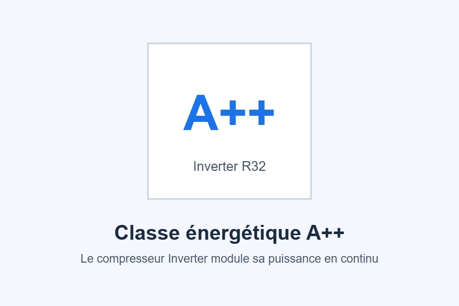 Classe énergétique