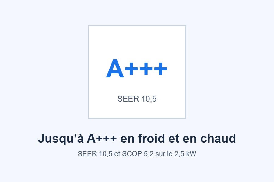 Classe énergétique