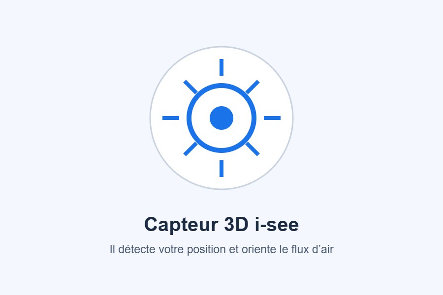 Capteur 3D i-see
