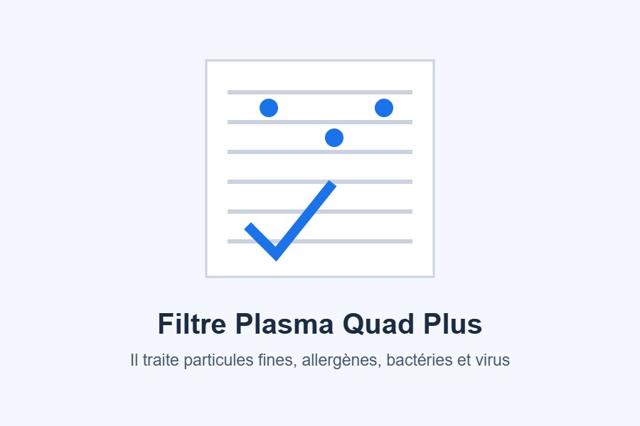 Filtre Plasma Quad Plus