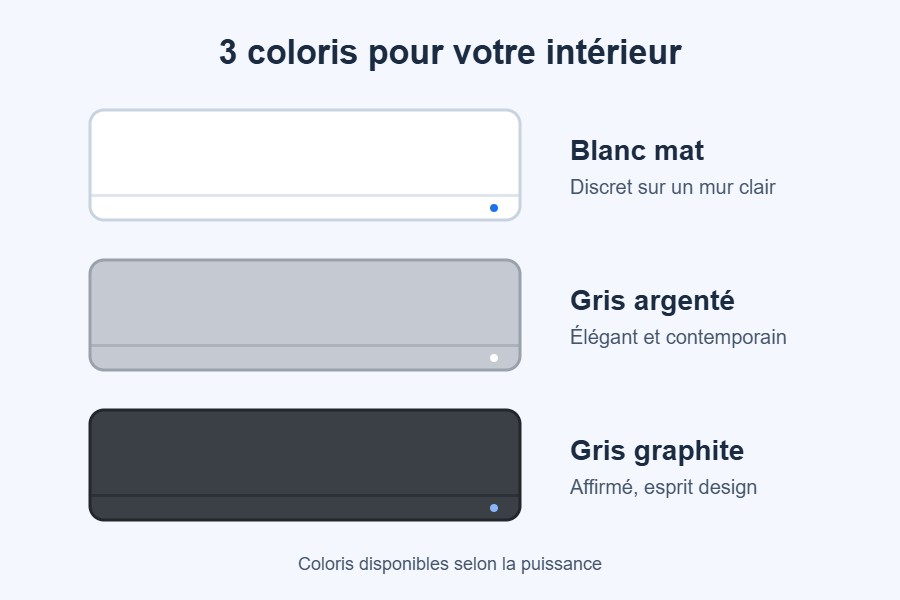 Coloris du climatiseur Panasonic Etherea Z : blanc mat, gris argenté, gris graphite