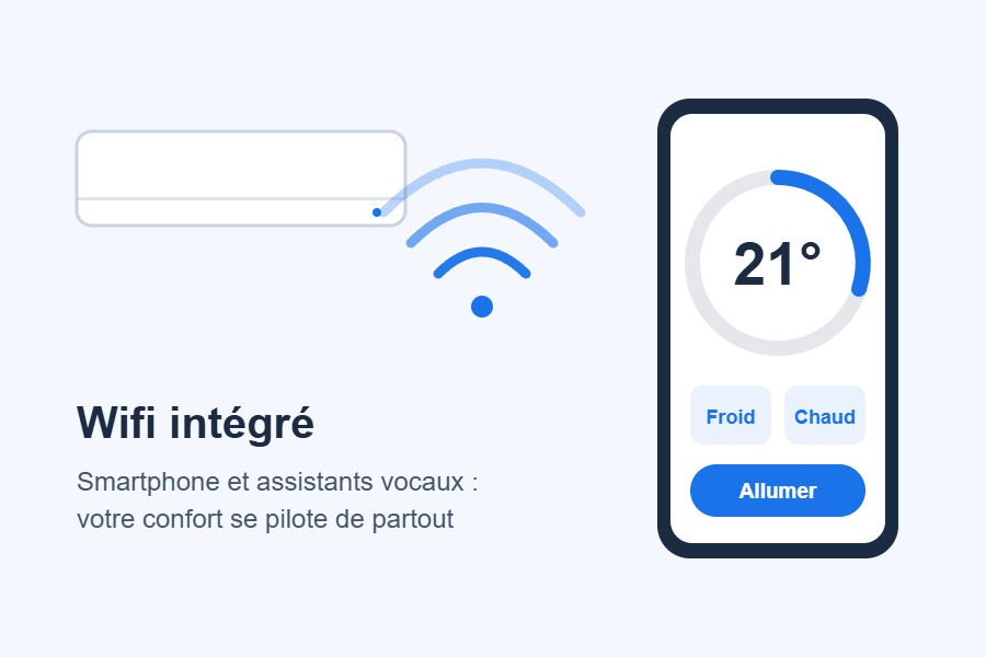 Panasonic Etherea Z 3,5 kW avec Wifi intégré