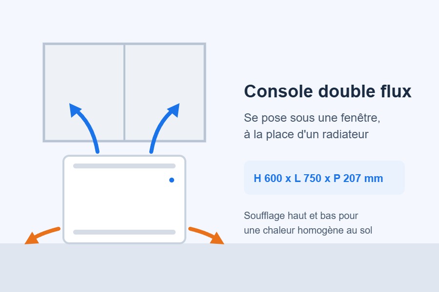 Console Panasonic 2,0 kW double flux