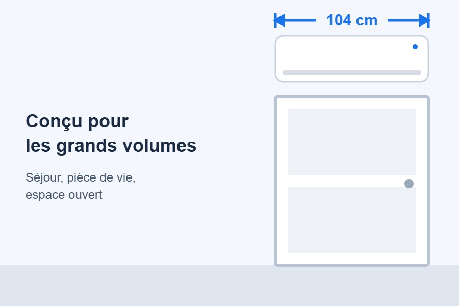 Unité intérieure Panasonic TZ 7,1 kW pour grands volumes