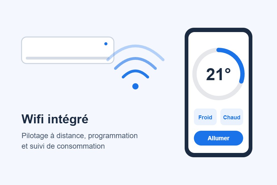 Unité intérieure Panasonic TZ Wifi intégré