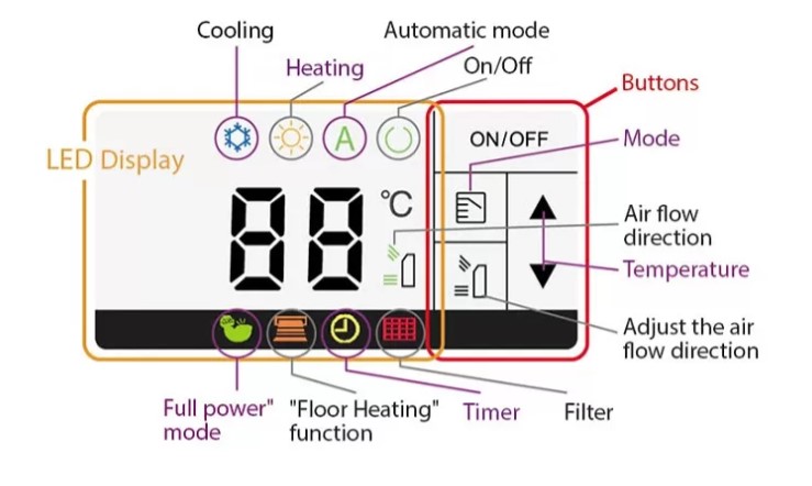 Toshiba Bi-Flow