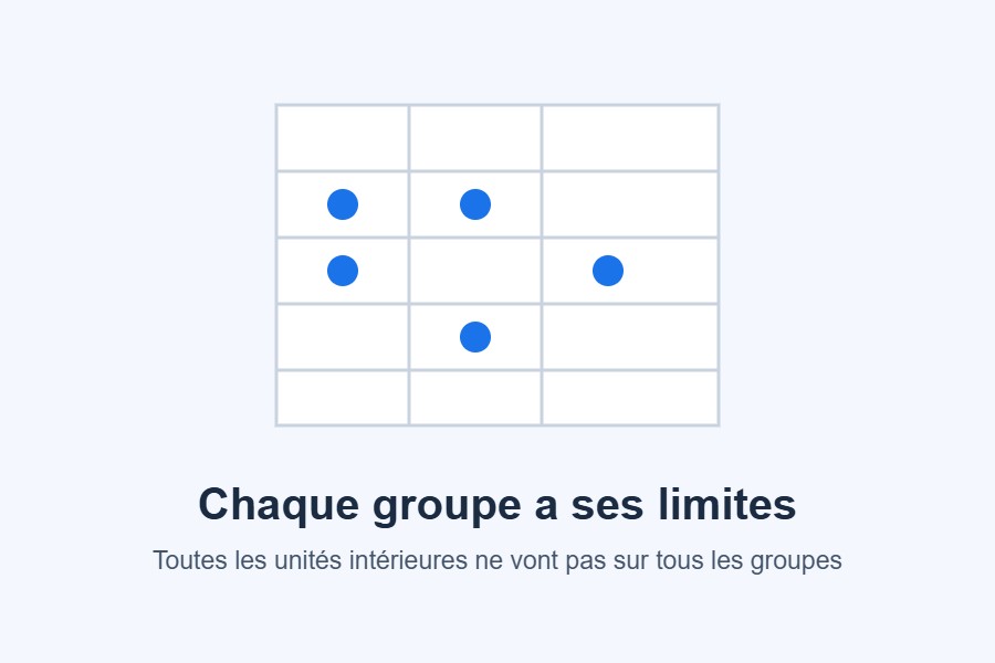Tableau de compatibilité