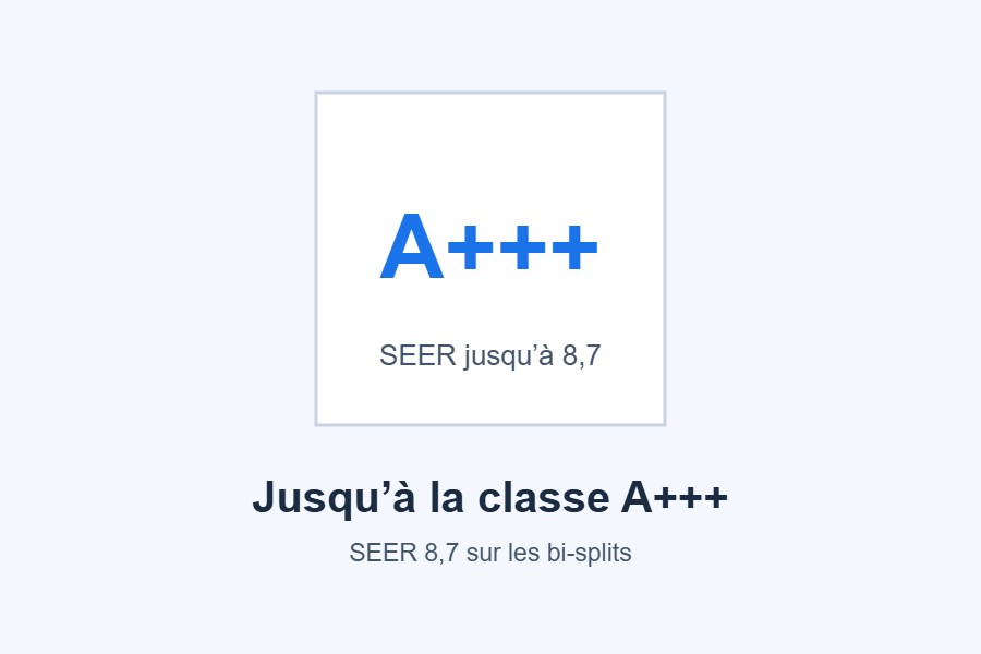 Classe énergétique