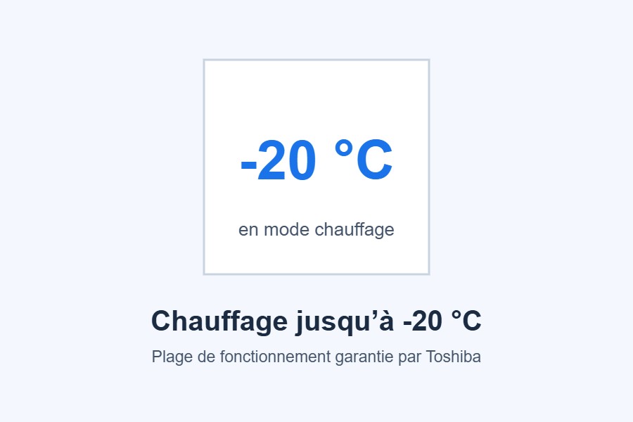 Plage de fonctionnement