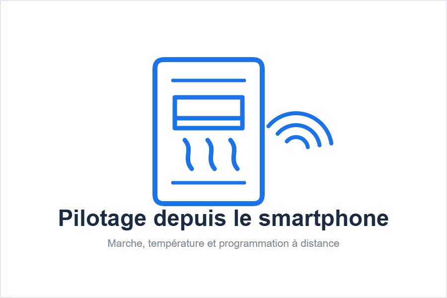 Pilotage du climatiseur Mitsubishi depuis MELCloud