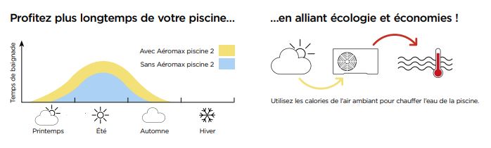 AEROMAX PISCINE 2