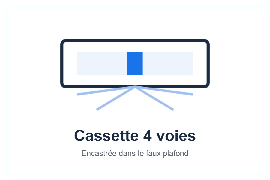 Unité intérieure cassette AUX pour multi-split