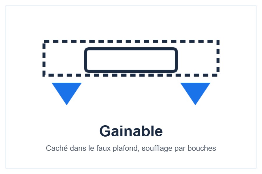 Unité intérieure gainable AUX pour multi-split