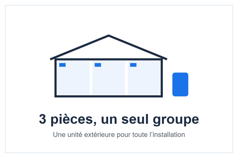 Pack multi-split AUX 3 pièces