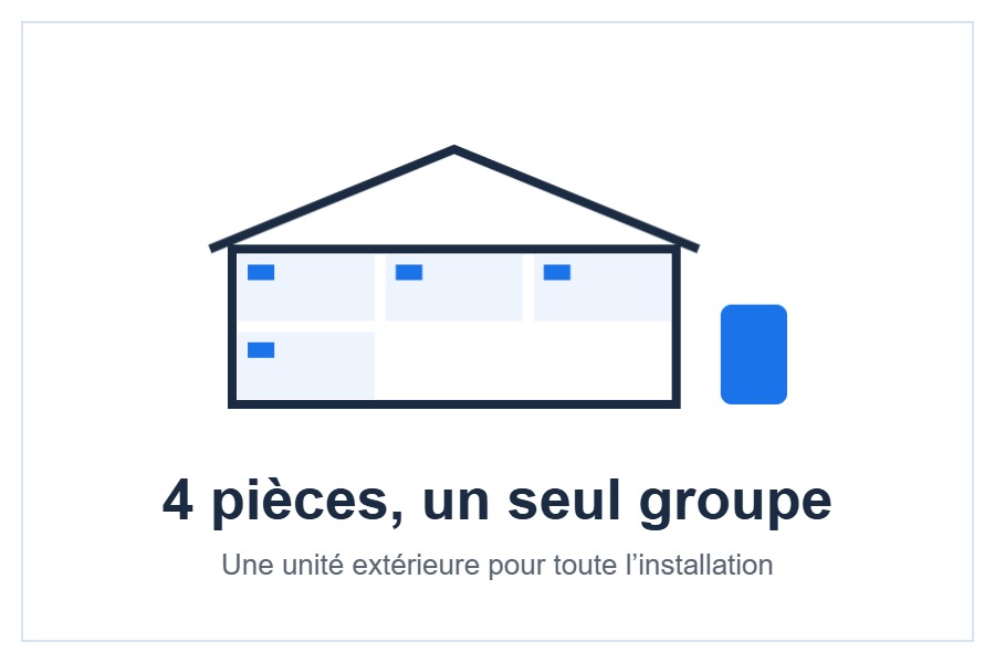 Pack multi-split AUX 4 pièces