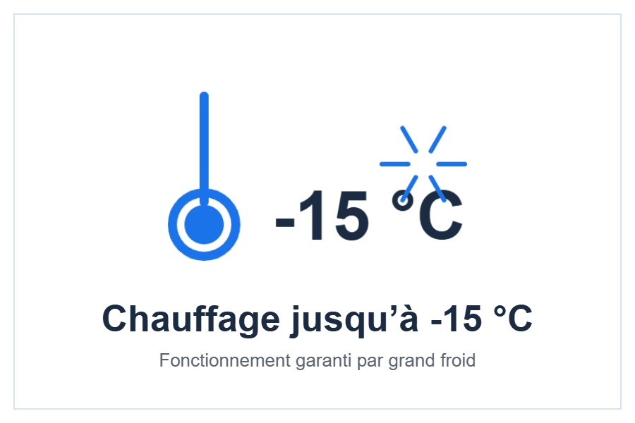 Climatiseur AUX Neo : chauffage jusqu’à -15 °C