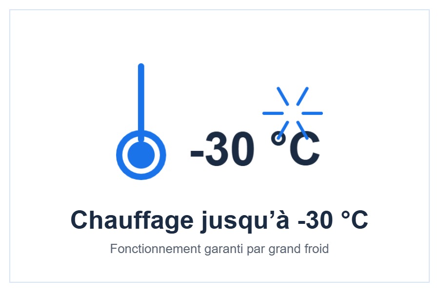 Climatiseur AUX C+++ Onyx : chauffage jusqu’à -30 °C