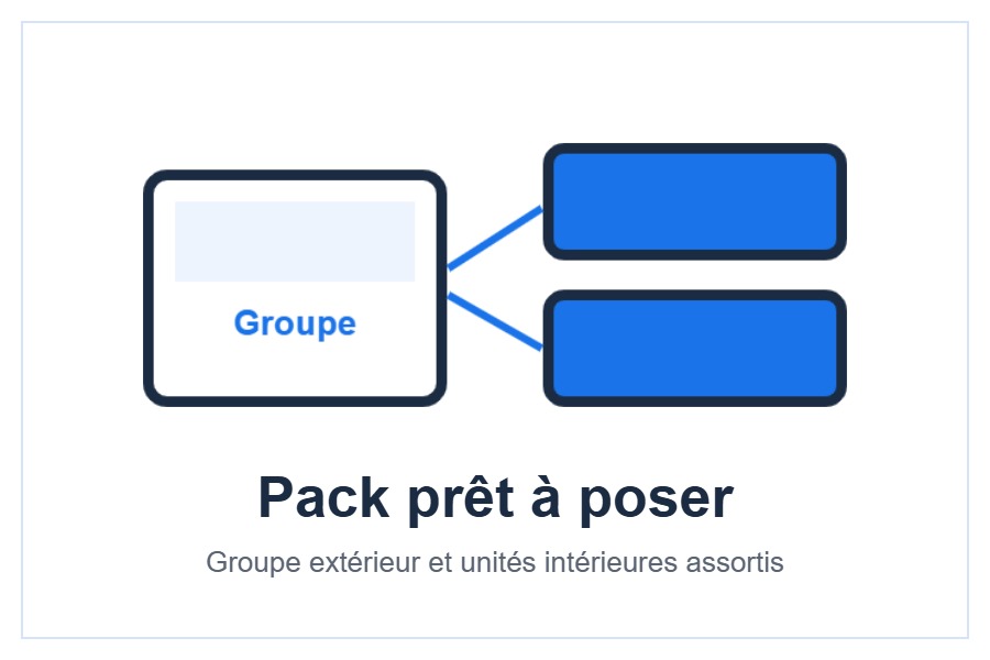 Composer son multi-split AUX