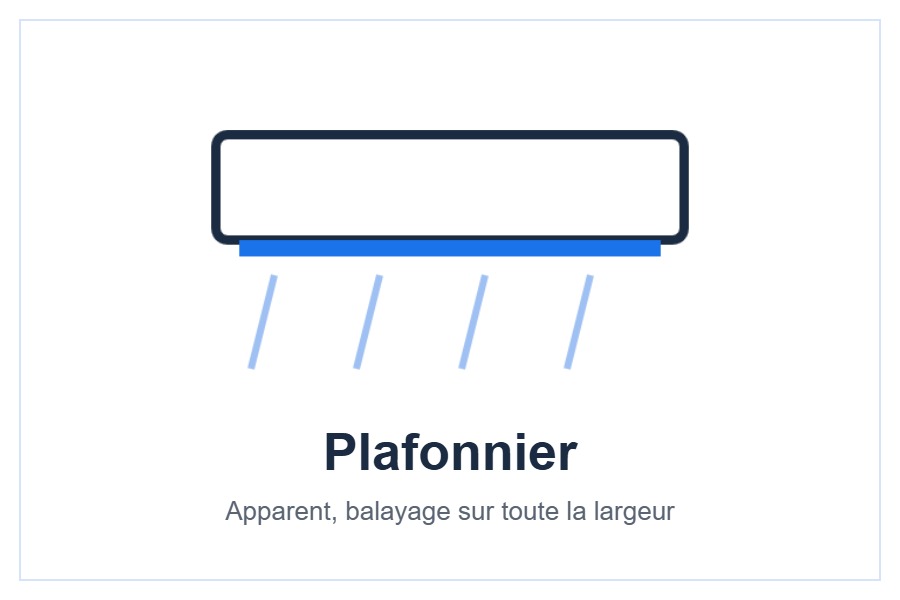Unité intérieure plafonnier AUX pour multi-split