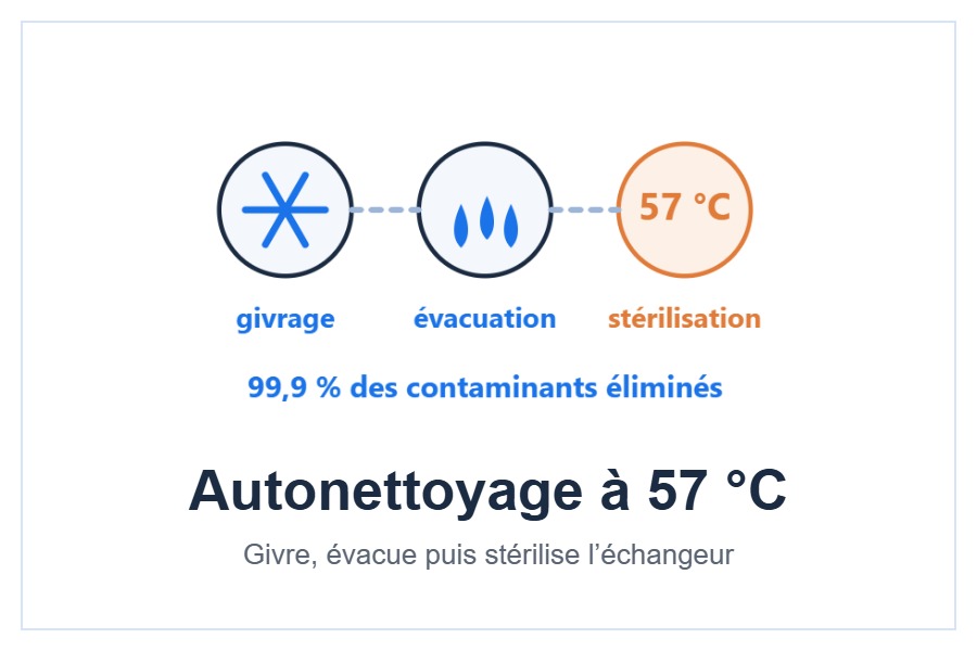 Résistance de bac de condensats du groupe multi-split AUX