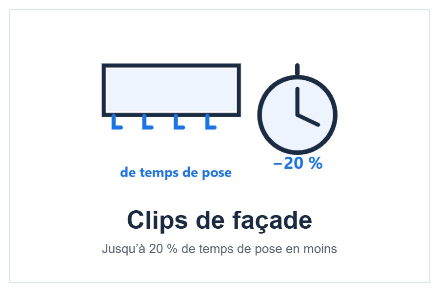 Clips de façade de l’unité murale AUX
