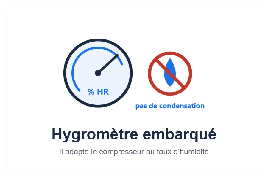 Hygromètre embarqué du climatiseur AUX C-Pro