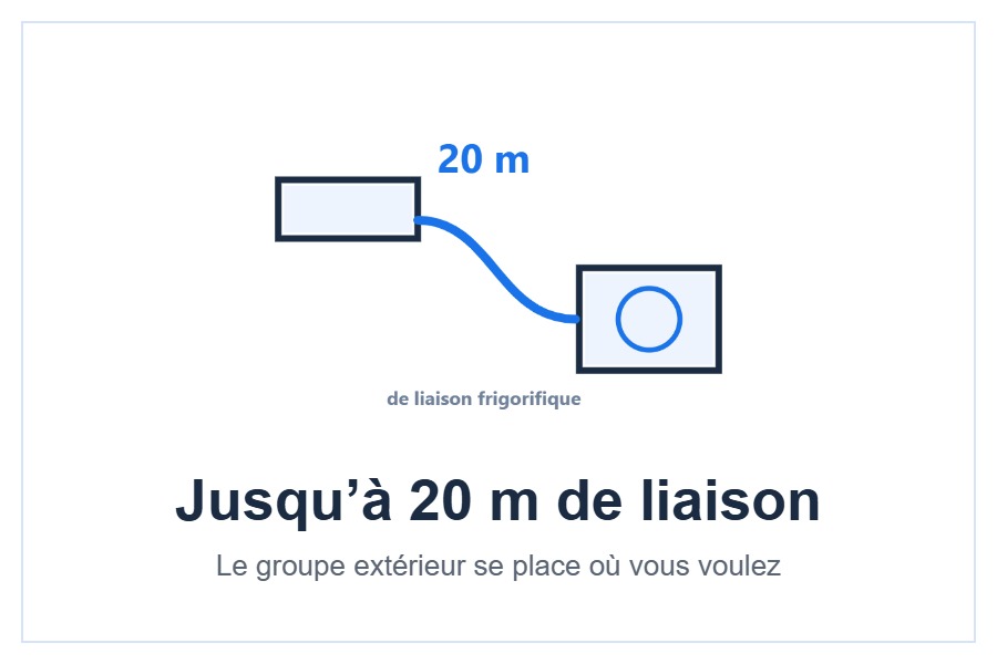 Raccordements de la cassette AUX