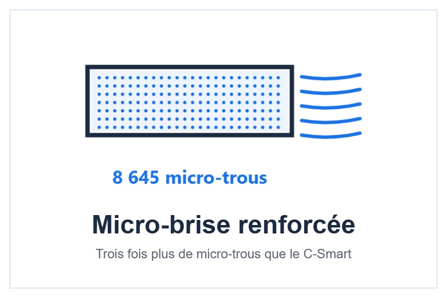 Diffusion par 8 645 micro-trous du climatiseur AUX C-Pro
