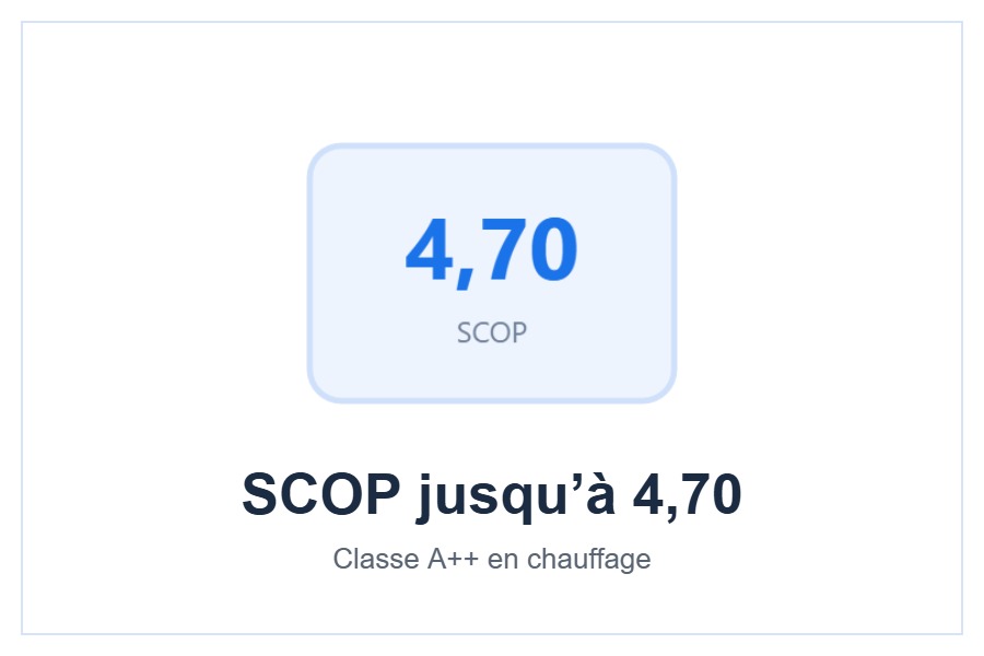 Classe énergétique A+++ et SCOP 4,70 du climatiseur AUX C-Pro