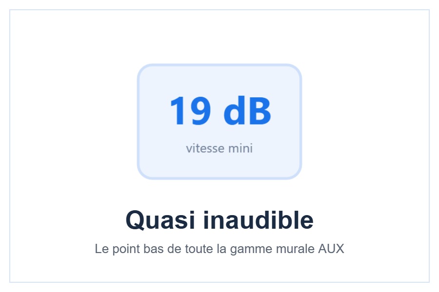 Niveau sonore de 19 dB(A) des unités AUX J-Smart