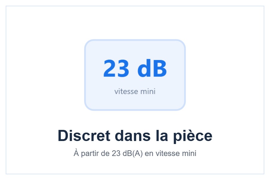 Niveau sonore de la cassette AUX