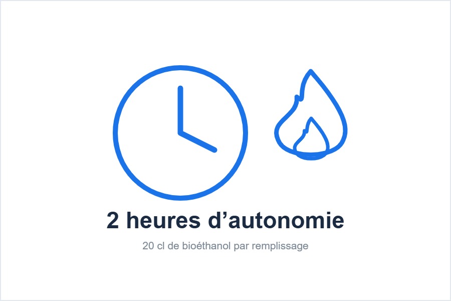 Autonomie de deux heures par remplissage