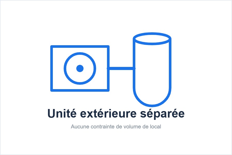 Unité extérieure séparée du chauffe-eau thermodynamique