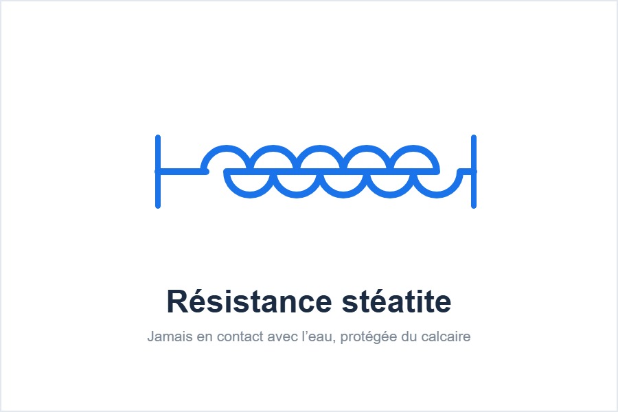 Résistance stéatite protégée par un fourreau