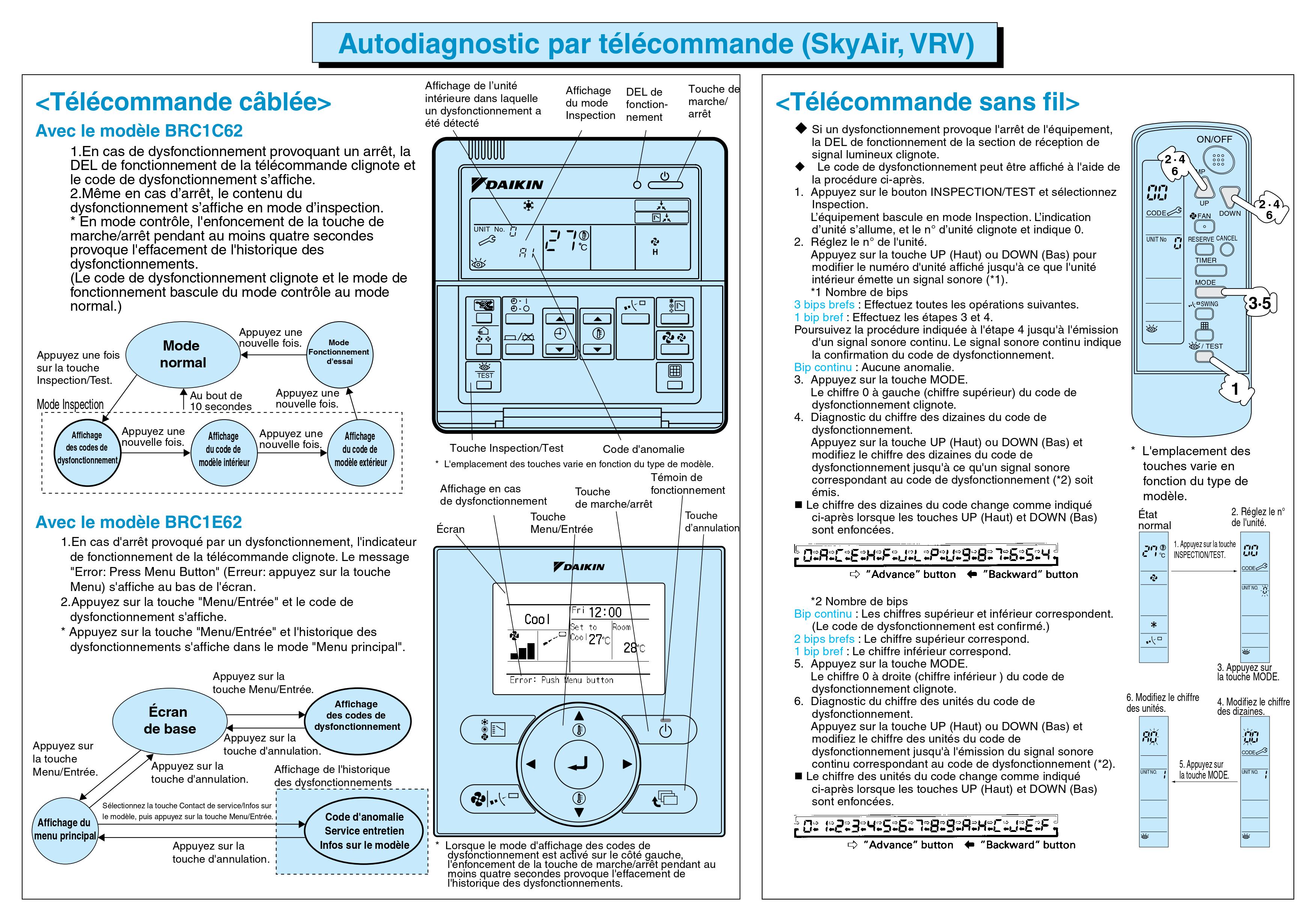 Autodiagnostic simple par code