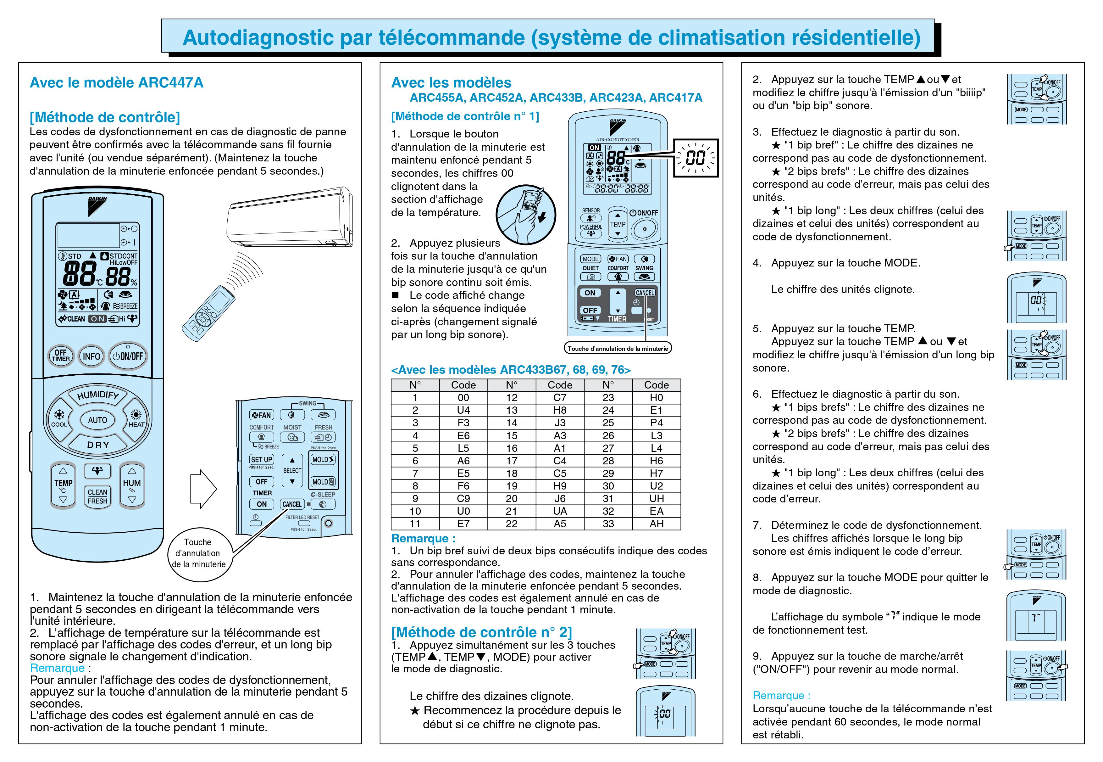 Autodiagnostic simple par code