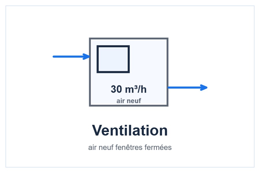 Ventilation à air neuf 30 m³/h