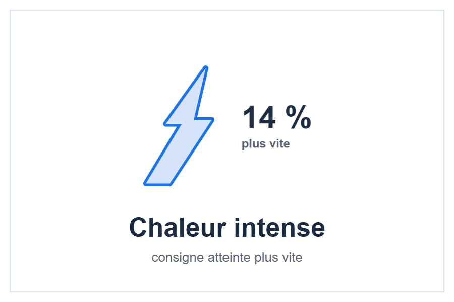 Modes de chauffage de la console Perfera